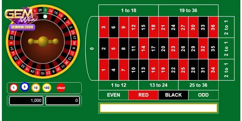 Tổng quan về game Roulette